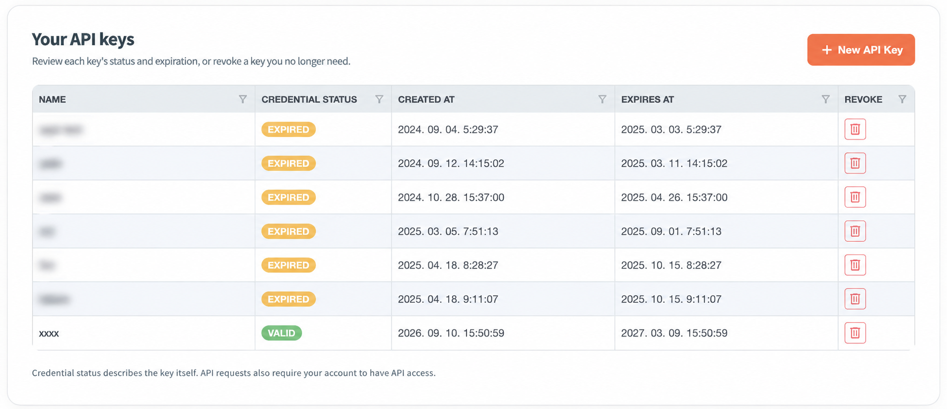 Manage API keys by name, validity, creation date, and expiration date.