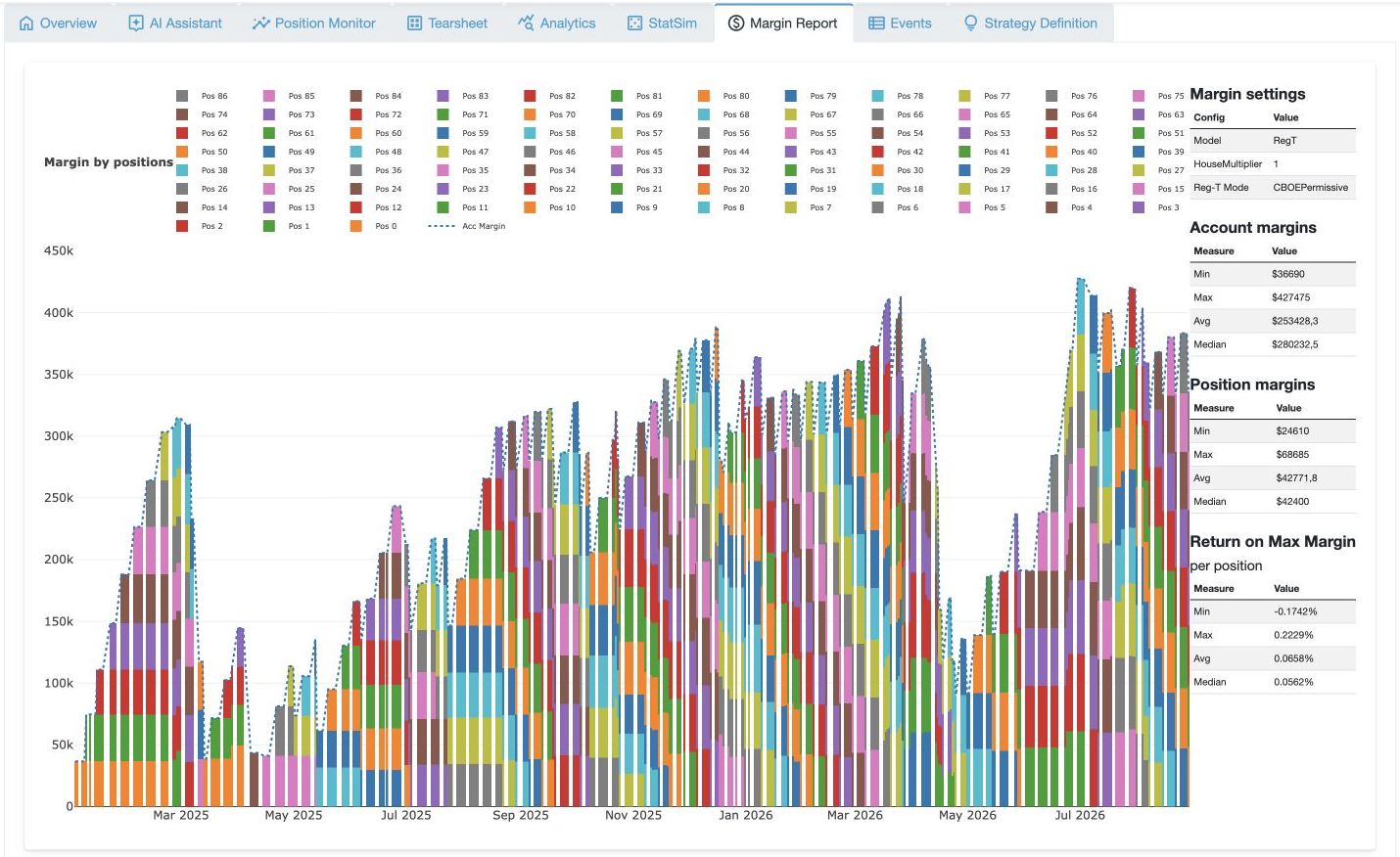Recorded RegT margin usage for GeneticRhino, alongside model settings and margin statistics.