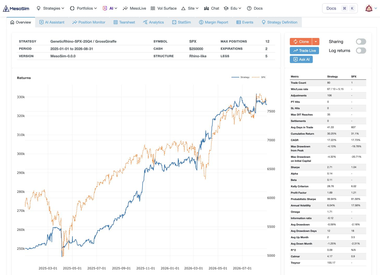GeneticRhino Overview shows the run settings, NAV, benchmark, and performance statistics.