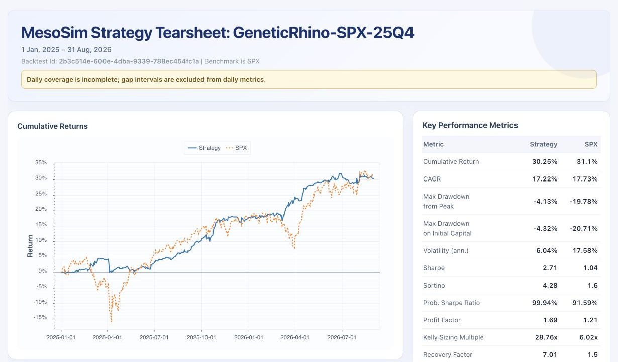 The GeneticRhino tearsheet brings the return chart and key performance metrics together.